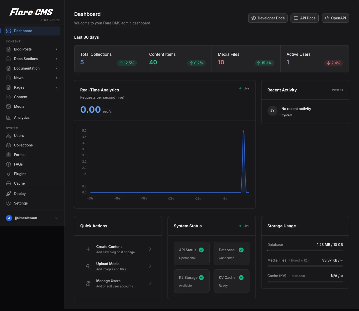 Sovi.AI Media Admin Dashboard — Dark Mode